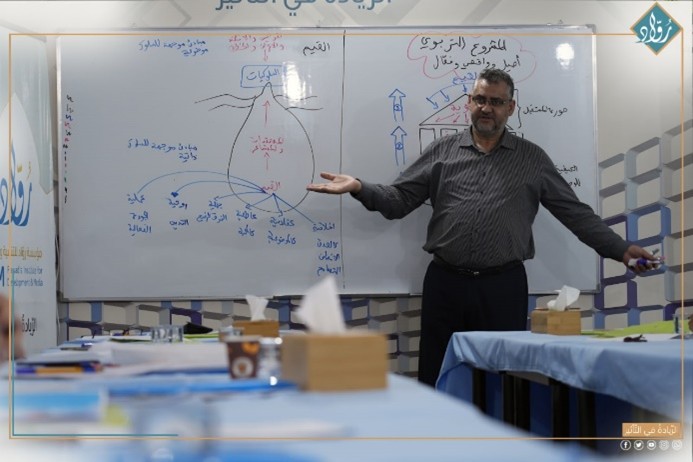 توثيق مؤسسة رواد